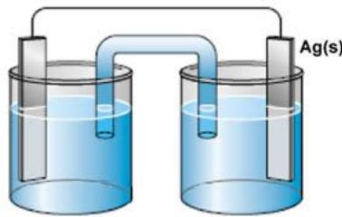 Diagrama de una celda voltaica con dos vasos de precipitados, electrodos y puente salino.