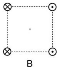 Configuración B: dos corrientes entrantes (izquierda) y dos corrientes salientes (derecha) en los vértices de un cuadrado.