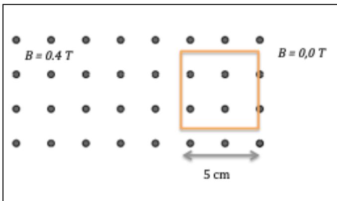 Espira cuadrada de 5 cm en un campo magnético uniforme de 0,4 T que sale del papel.