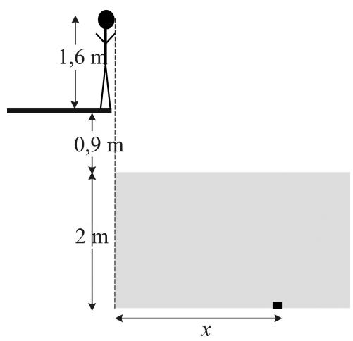 Diagrama de la situación: persona sobre trampolín observando un objeto en el fondo de una piscina de 2m de profundidad.
