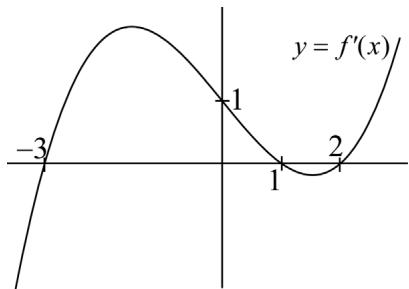 Gráfica de la función derivada y = f'(x) mostrando cortes con el eje x en -3, 1 y 2.
