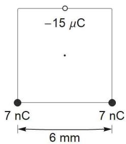 Cuadrado con dos cargas de 7 nC en los vértices inferiores separadas 6 mm y una carga de -15 µC en el punto medio del lado superior.