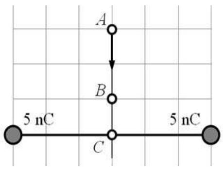 Diagrama de dos cargas de 5 nC en la base y puntos A, B y C en el eje de simetría vertical.