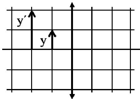 Esquema de un objeto y su imagen en una cuadrícula frente a una lente convergente
