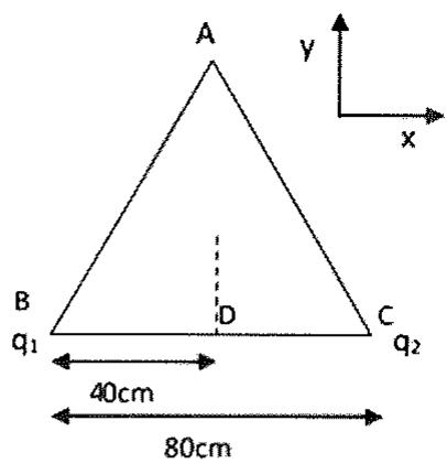 Triángulo equilátero con cargas q1 y q2 en los vértices de la base B y C, y punto D en el centro de la base.