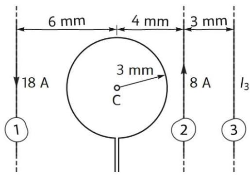 Configuración de tres hilos (18 A, 8 A, I3) y una espira circular de radio 3 mm centrada en C
