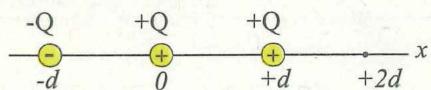 Tres cargas en el eje x: -Q en -d, +Q en 0, y +Q en +d.