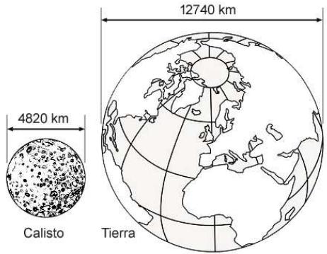 Comparación de tamaño entre Calisto (4820 km) y la Tierra (12740 km)