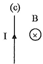 Situación (c): Conductor con corriente I y campo magnético B entrando al plano.