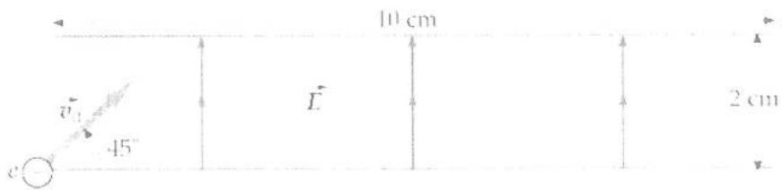 Esquema de placas paralelas con campo eléctrico vertical y electrón con velocidad inicial oblicua. Dimensiones: 10 cm de largo y 2 cm de separación.