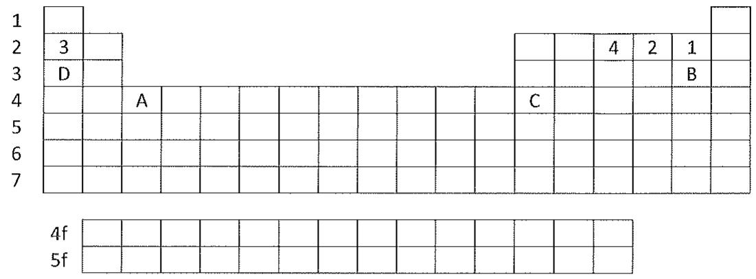 Esquema de la tabla periódica con los elementos A, B, C, D y números 1, 2, 3, 4 situados en diferentes grupos y periodos.