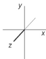 Sistema de ejes cartesianos x, y, z