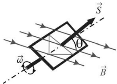 Diagrama de una espira rectangular girando con velocidad angular omega en un campo magnético B, mostrando el vector superficie S y el ángulo theta.
