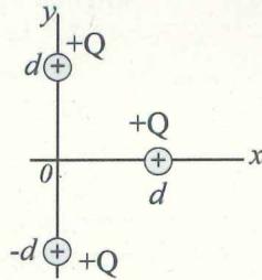 Distribución de tres cargas positivas Q en los puntos (0, d), (0, -d) y (d, 0)