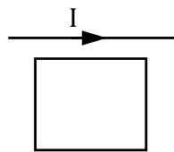 Espira rectangular bajo un hilo conductor con corriente I.