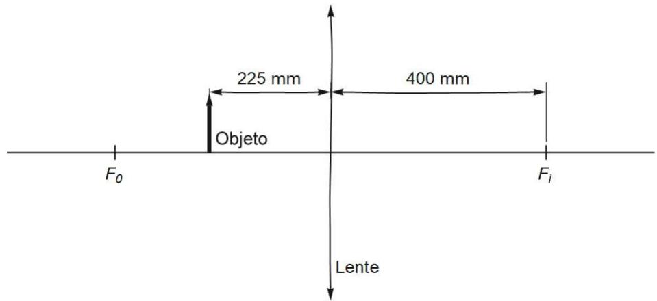 Diagrama de lente delgada con objeto a 225 mm y focos a 400 mm