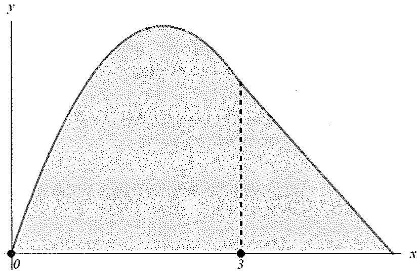 Gráfica de la función f(x) con el área bajo la curva sombreada entre x=0 y x=5.