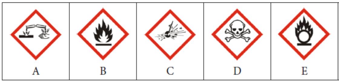 Pictogramas de seguridad química.