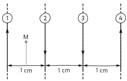 Cuatro hilos paralelos numerados del 1 al 4 con corrientes en diferentes sentidos y punto M entre el hilo 1 y 2.