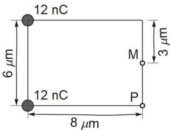 Diagrama de un rectángulo con dos cargas de 12 nC en los vértices izquierdos, dimensiones de 6 µm de alto y 8 µm de ancho, con puntos P y M marcados en el lado derecho.