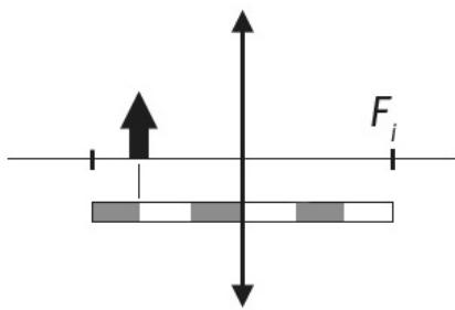 Diagrama de una lente convergente con un objeto (flecha) situado entre el foco y la lente.