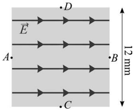 Región cuadrada con campo eléctrico uniforme E y puntos A, B, C, D