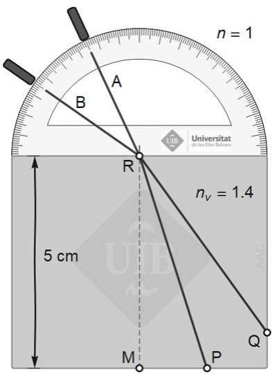 Bloque rectangular de 5 cm de altura con un transportador de ángulos en la parte superior. Se muestran dos rayos incidentes A y B que se refractan en el punto R.