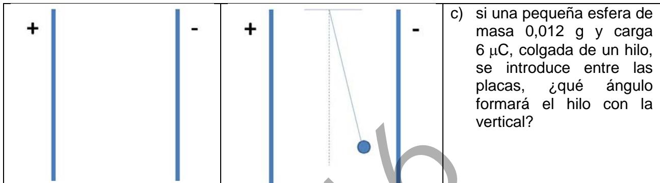 Diagrama de dos placas paralelas con una carga suspendida por un hilo formando un ángulo con la vertical