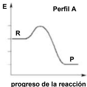 Perfil A: Diagrama de energía frente al progreso de la reacción mostrando una reacción exotérmica con energía de activación moderada.