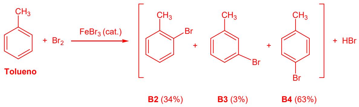 Esquema de la reacción de bromación del tolueno