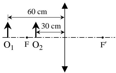 Diagrama de lente convergente con dos objetos O1 y O2 situados a 60 cm y 30 cm de la lente respectivamente.