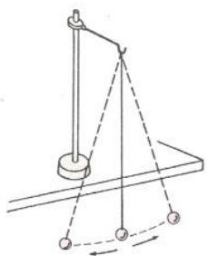Esquema de un péndulo simple oscilando