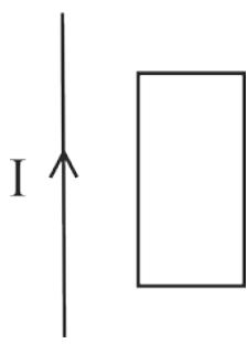 Hilo conductor vertical con corriente I hacia arriba y una espira rectangular a su derecha.