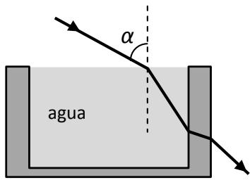 Esquema de un rayo de luz incidiendo con ángulo alfa sobre un depósito de agua con paredes de vidrio.