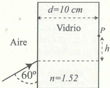 Rayo de luz incidiendo con un ángulo de 60 grados sobre una lámina de vidrio de espesor d=10cm