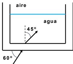 Diagrama de un rayo de luz incidiendo en un recipiente con agua a través de una base transparente, mostrando ángulos de 60º y 45º.