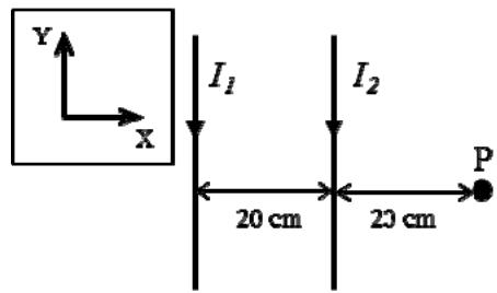 Diagrama de dos cables paralelos con corrientes I1 e I2 y un punto P a la derecha.