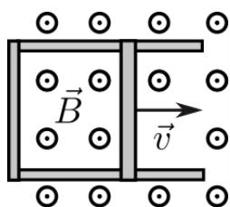 Esquema de una espira conductora con un lado móvil desplazándose con velocidad v en un campo magnético B saliente.