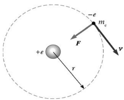 Modelo de Bohr del átomo de hidrógeno con un protón central y un electrón orbitando a distancia r