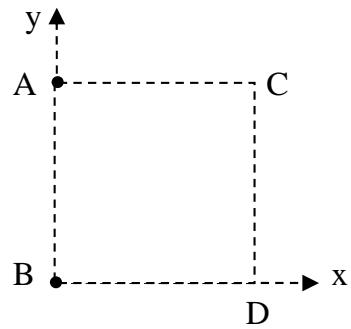 Cuadrado con vértices A, B, C, D en un sistema de ejes cartesianos x-y.