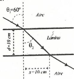 Rayo de luz incidiendo sobre una lámina de espesor d=10 cm con un desplazamiento lateral s=10 cm.