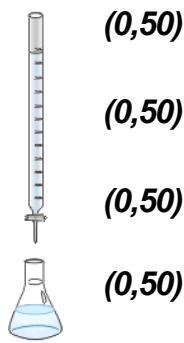 Esquema de montaje para una valoración ácido-base con bureta y matraz Erlenmeyer.
