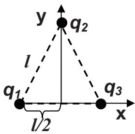 Diagrama de tres cargas q1, q2 y q3 en los vértices de un triángulo equilátero de lado l. q1 y q3 están en el eje x, q2 en el eje y.