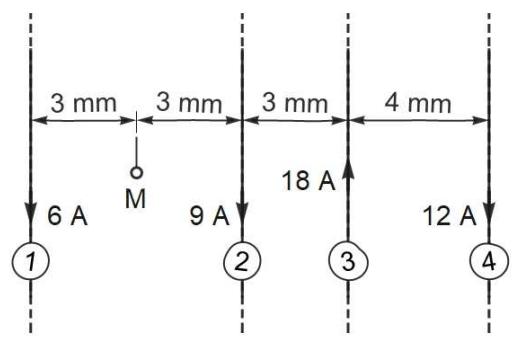 Cuatro hilos paralelos con corrientes: Hilo 1 (6A abajo), Hilo 2 (9A abajo), Hilo 3 (18A arriba), Hilo 4 (12A abajo). Distancias: 3mm entre 1-M, 3mm entre M-2, 3mm entre 2-3, 4mm entre 3-4.