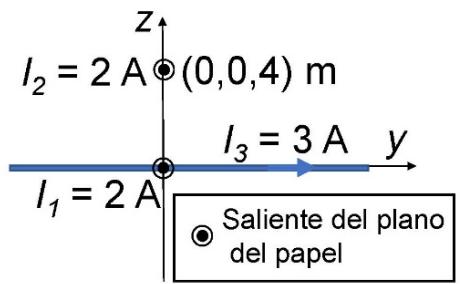 Diagrama de tres hilos de corriente en un sistema de coordenadas cartesianas con intensidades I1, I2 e I3.