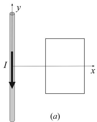 Figura a: Hilo conductor vertical con corriente I hacia abajo y espira rectangular a su derecha.