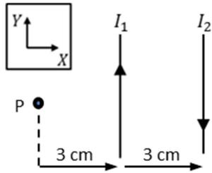 Diagrama de dos conductores paralelos con corrientes I1 e I2. El punto P está a 3 cm a la izquierda de I1, e I2 está a 3 cm a la derecha de I1.
