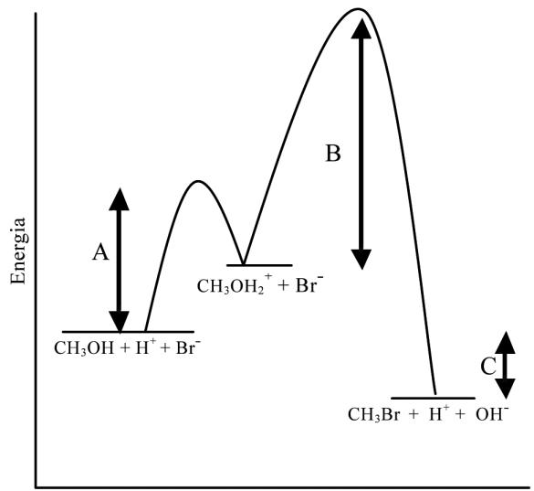 Diagrama de energía frente a coordenada de reacción con dos picos y las etiquetas A, B y C