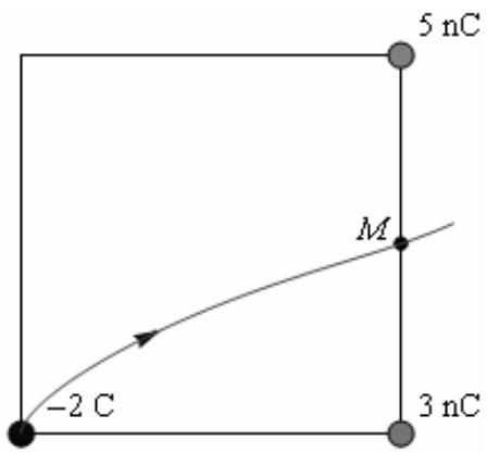 Esquema de un cuadrado con cargas en los vértices y una partícula de -2 C moviéndose hacia el punto M.