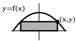 Gráfica de la función f(x) con un rectángulo inscrito que representa la pantalla de cine, indicando el punto (x,y) en la curva.